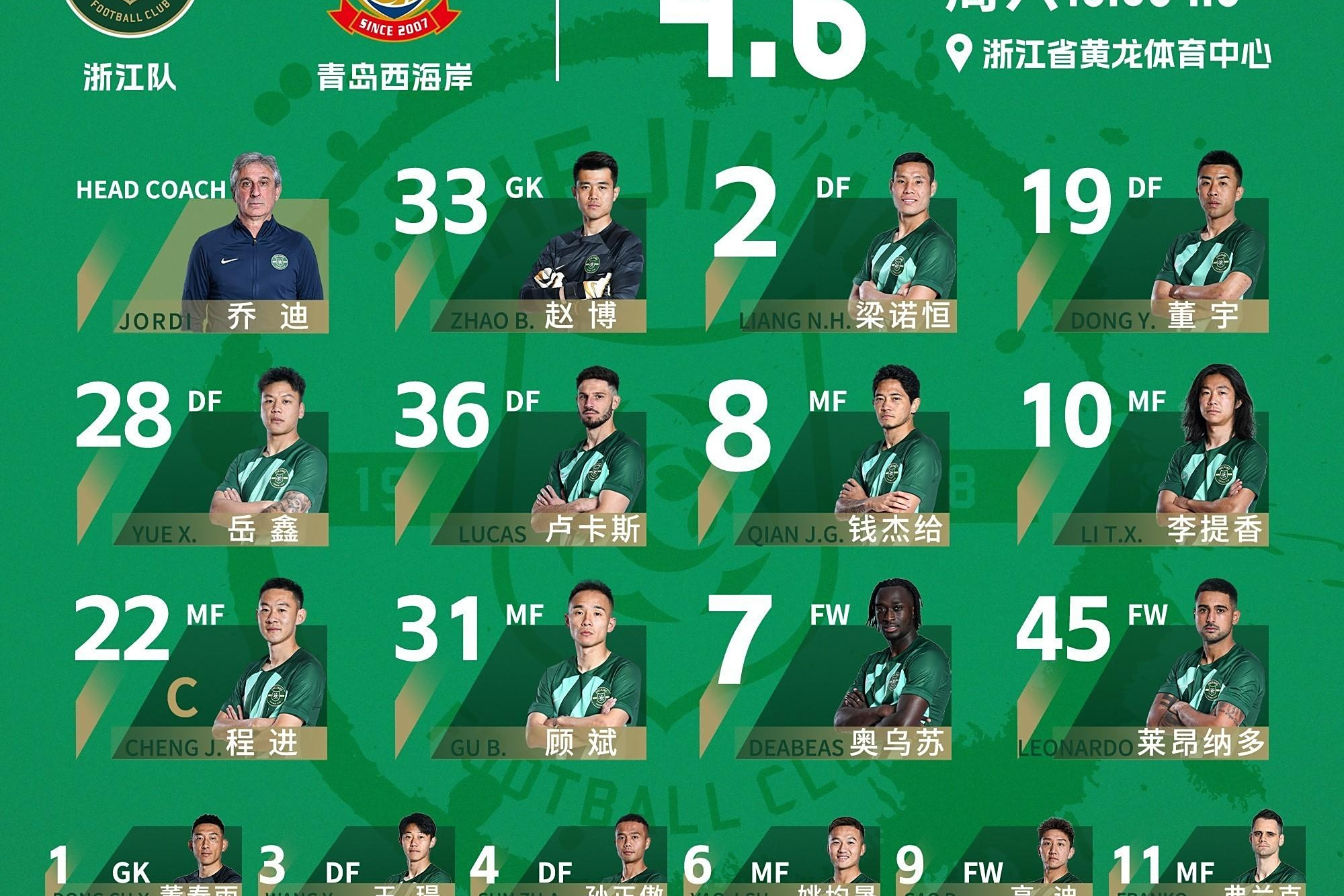 里程碑夜浙江队内部沟通，中超赛后刷纪录，球迷炸锅，年轻球员得到机会的简单介绍